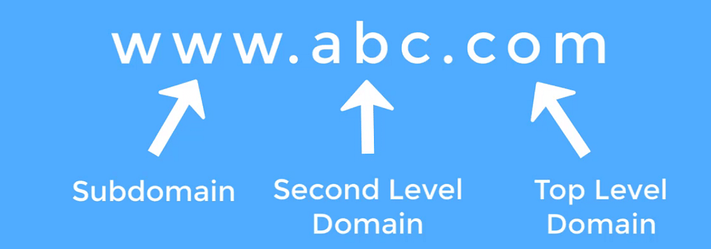Components of a domain name